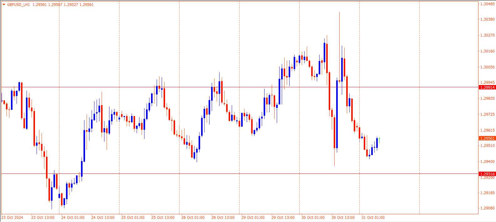 GBPUSD